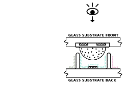 How Plasma TV Works?
